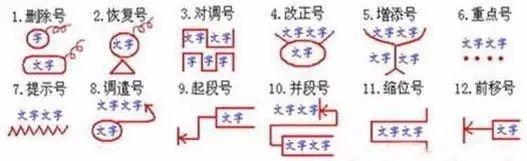 小学语文修改病句的类型及方法大全（附练习及答案）