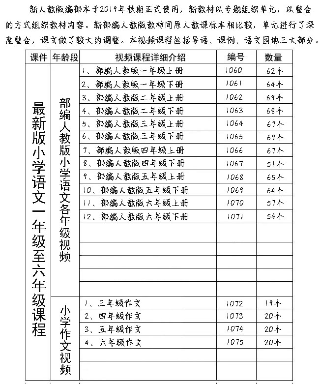 语文部编和作文